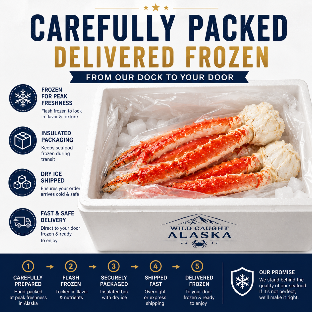 Alaskan King Crab Legs – Premium Wild-Caught Seafood for Family Feasts & Special Occasions